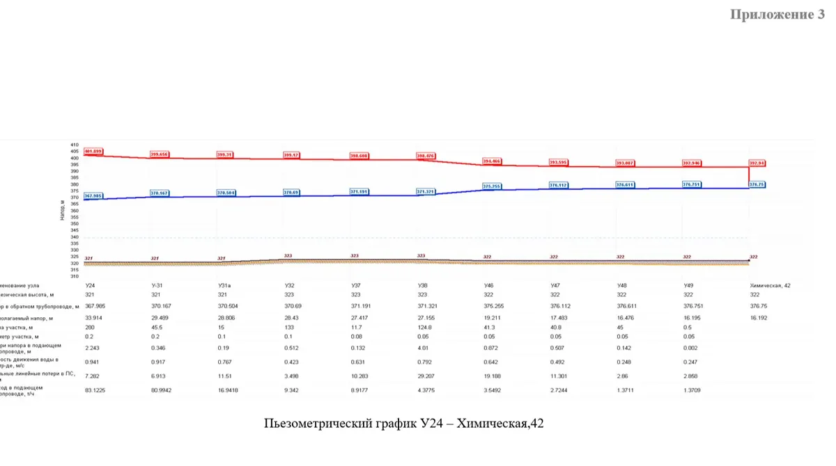 Схемы тепло- и водоснабжения — работы на объекте